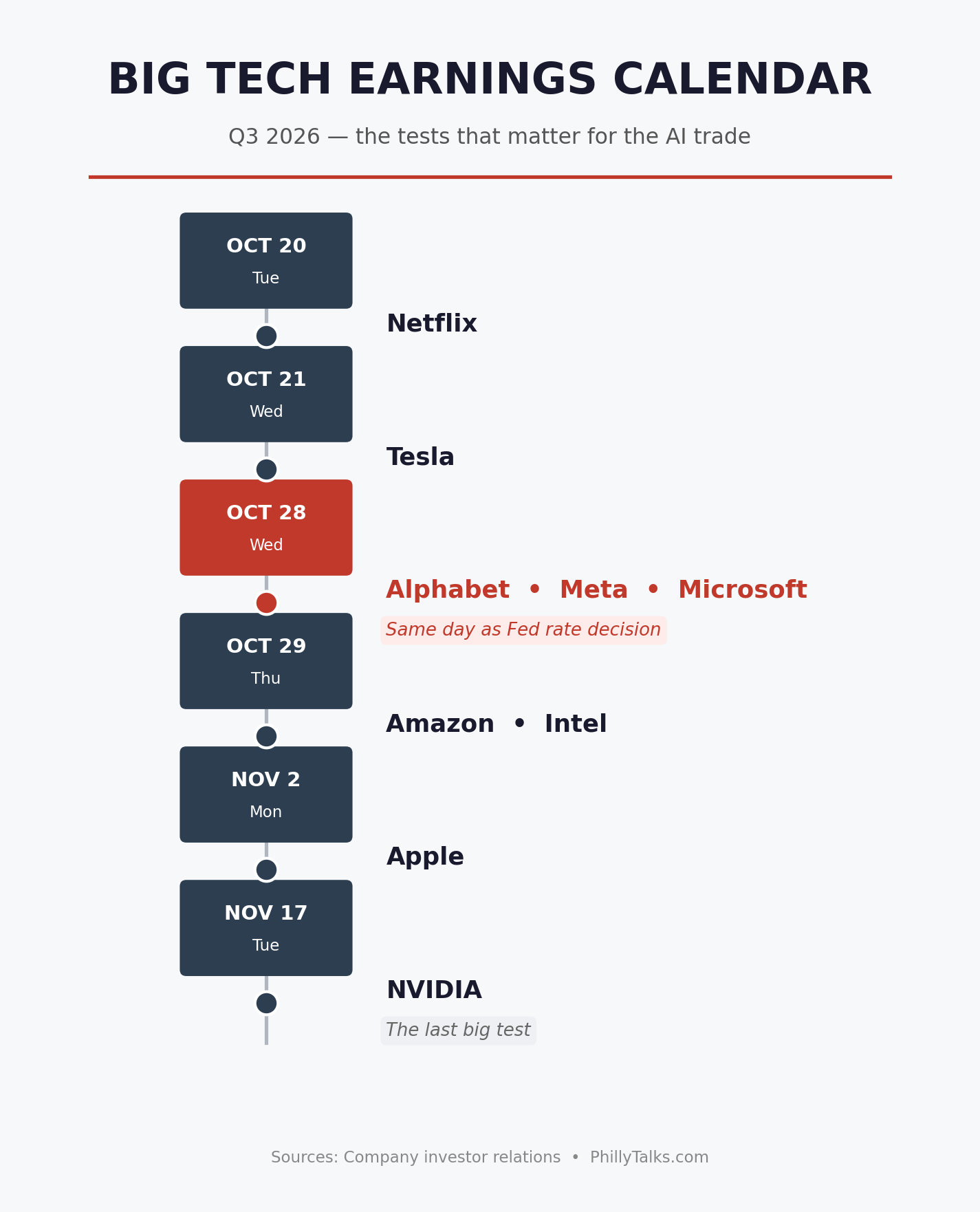 Big Tech Q3 2026 earnings calendar infographic