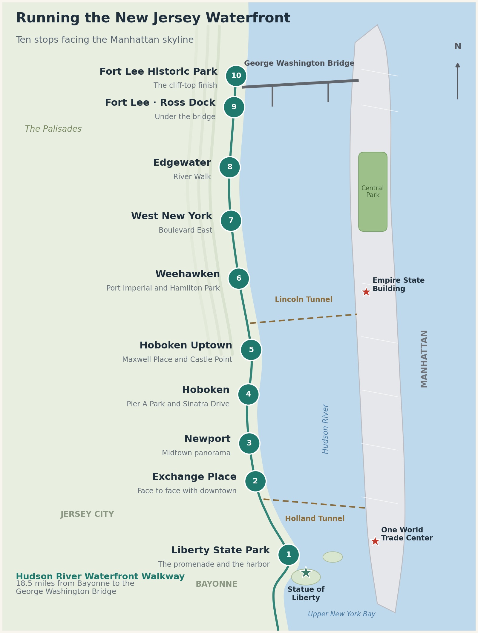 Map of ten running stops along the New Jersey waterfront facing the Manhattan skyline