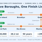 New York City Marathon route schematic from Staten Island to Central Park through five boroughs