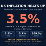 Infographic showing U.K. inflation at 3.5 percent in September with core at 2.8 percent and services at 3.7 percent
